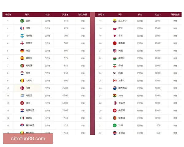 世界杯买球赔率全解析：如何掌握趋势提高投注胜率的方法