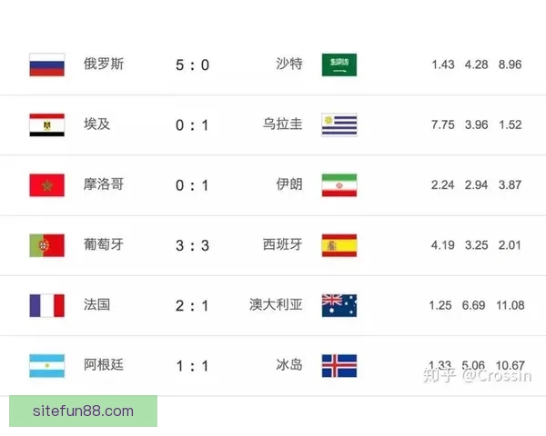 最新世界杯竞猜平台推荐全面分析安全可靠高赔率选择指南