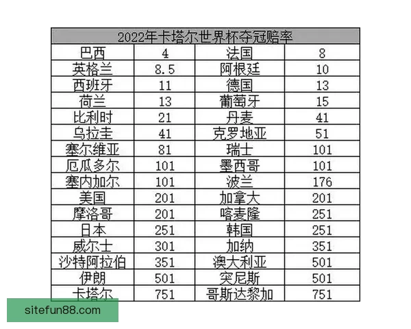 世界杯买球赔率全解析：如何掌握趋势提高投注胜率的方法