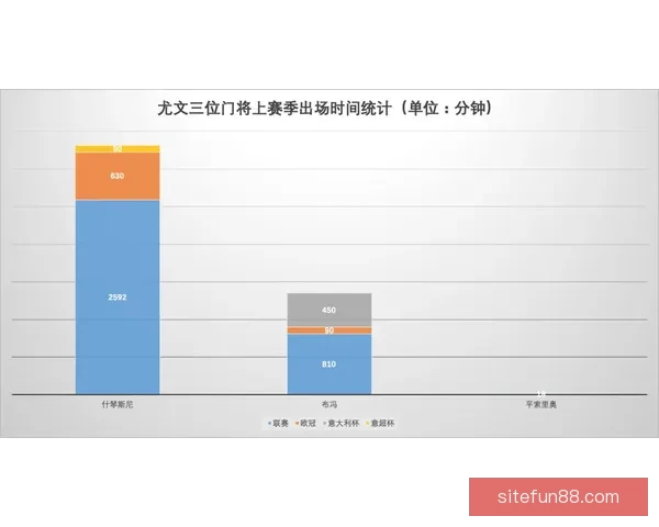 尤文考虑引进丘基需开出有竞争力薪资方案