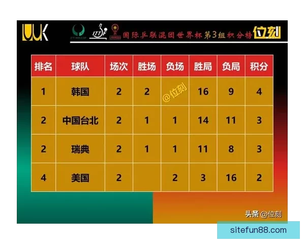 燃爆世界杯！参与竞猜比分赢丰厚大奖活动来袭