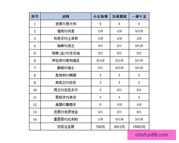世界杯足球竞猜盘口全面解析及投注策略深度指南